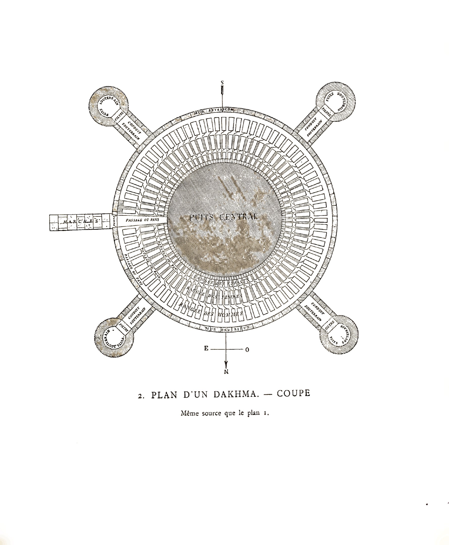 Diagram of a circular Dakhma structure with concentric colored rings, connected by lines, and labeled "Plan d'un dakhma - coupe" in black text on a white background.