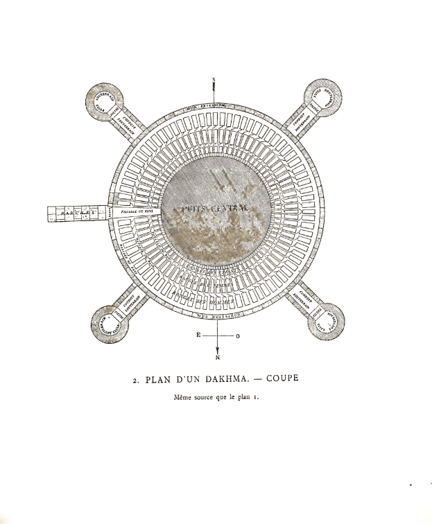 Diagram of a circular Dakhma structure with concentric colored rings, connected by lines, and labeled "Plan d'un dakhma - coupe" in black text on a white background.