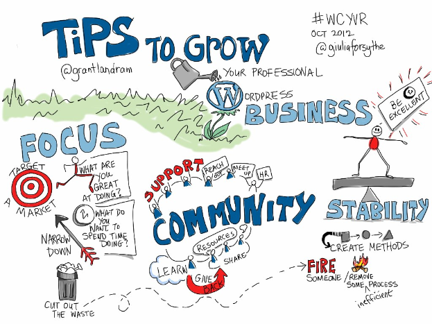 Whiteboard with "Tips to Grow Your WordPress Business" in bold black font, a person in a blue shirt with arms outstretched toward a yellow sun, suggesting determination to grow a WordPress business.