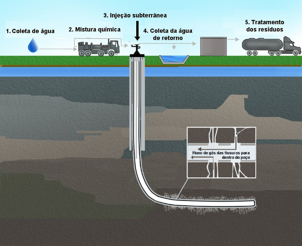 Diagramm einer Wasseraufbereitungsanlage mit Rohrleitungen, Fahrzeugen, Gras, Wasser und erklärendem Text.