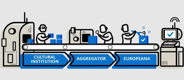 Ein animiertes Diagramm, das die Integration kultureller Institutionen in die Europäische Union zeigt, mit animierten Menschen, Maschinen, Boxen und Texten, darunter "kulturelle Institution, Aggregator, europeana."
