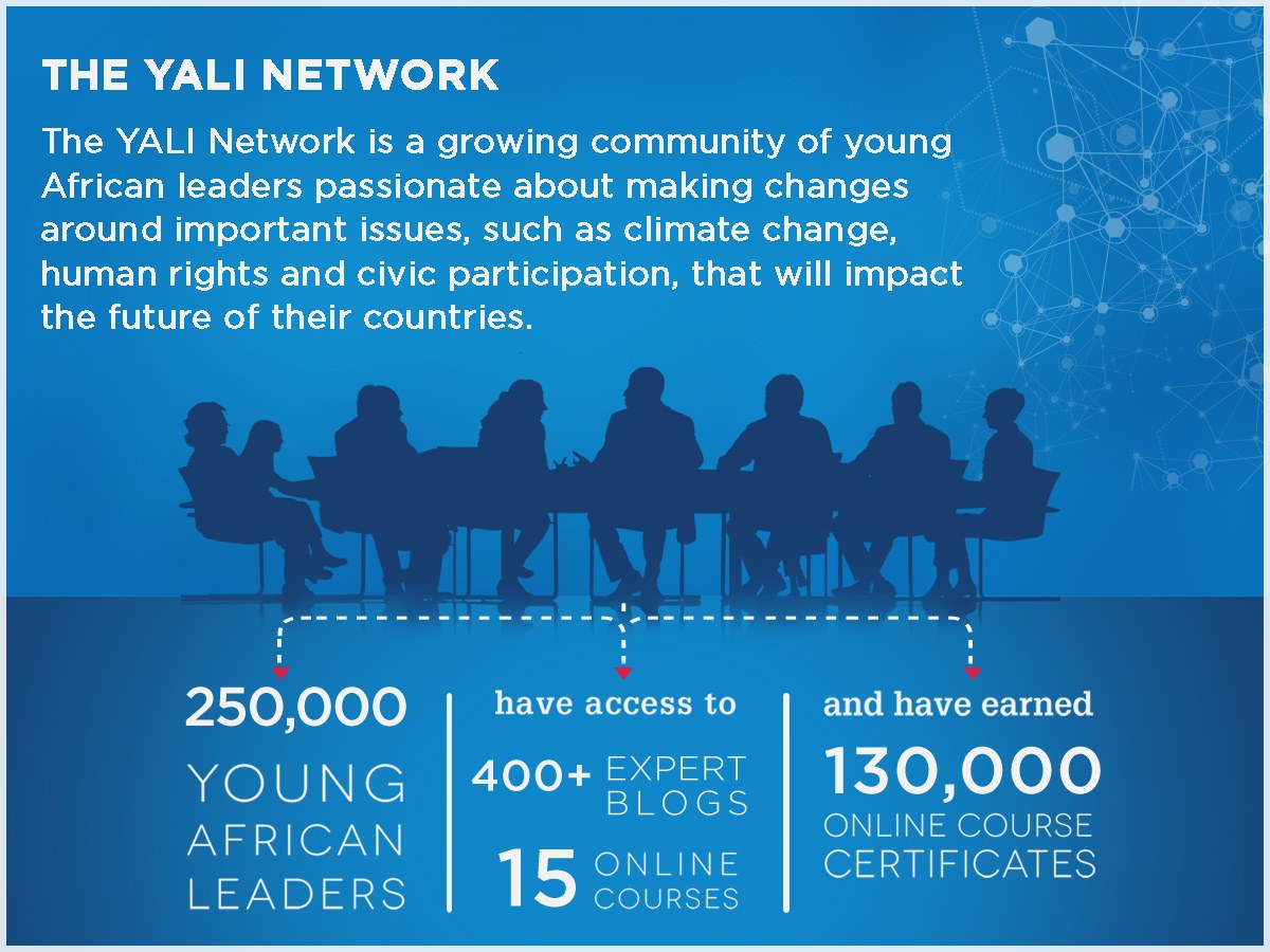A poster titled "The Yali Network" featuring text and numbers, with an image of young African leaders seated around a table discussing climate change, human rights, and civic participation.