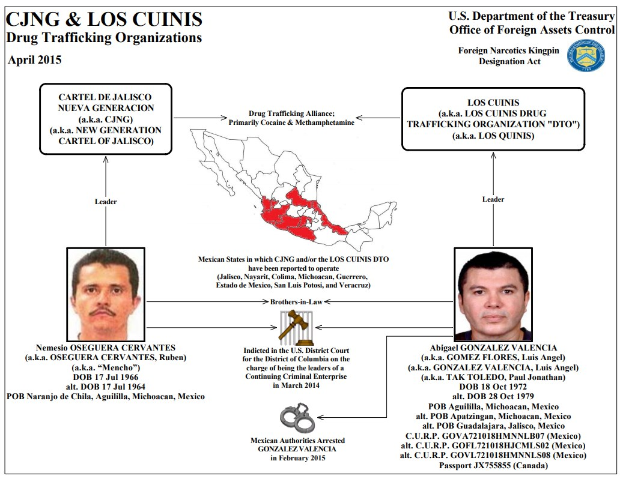 Plakat mit der Aufschrift "CJNG & Los Cunis Drogenhandelsorganisationen", das eine Karte von Mexiko, zwei Männerfotos und связанный текст und Logo zeigt.