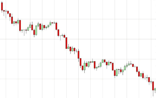 DAX - Das wirst du nicht glauben
