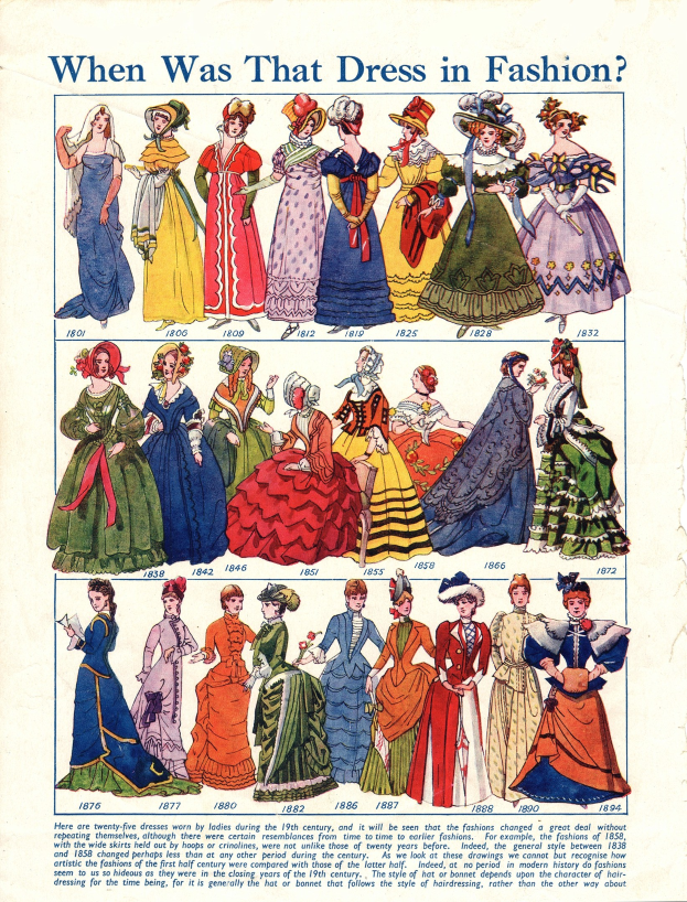 Ein Vintage-Papier mit Bildern von Frauen in modischen Kleidern aus den 1890er Jahren, das den Text "Wann war dieses Kleid in Mode?" und ein gedämpftes Farbschema aus Blauen, Grünen und Gelben zeigt.