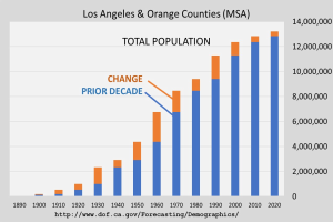Los Angeles diskutiert radikale Aufspaltung des Stadtrechtsamts in zwei Ämter