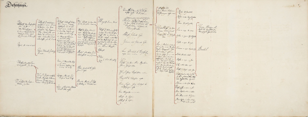 Open book with handwritten genealogical chart of a German family, filled with detailed lineage information.