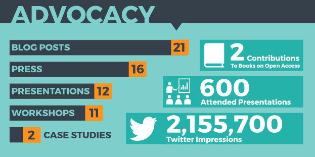 Ein Plakat mit dem Wort "Advocacy" in Großbuchstaben umgeben von Zahlen und Symbolen, die in ansprechender Weise angeordnet sind, um die Bedeutung von Advocacy im Social-Media-Marketing zu betonen.