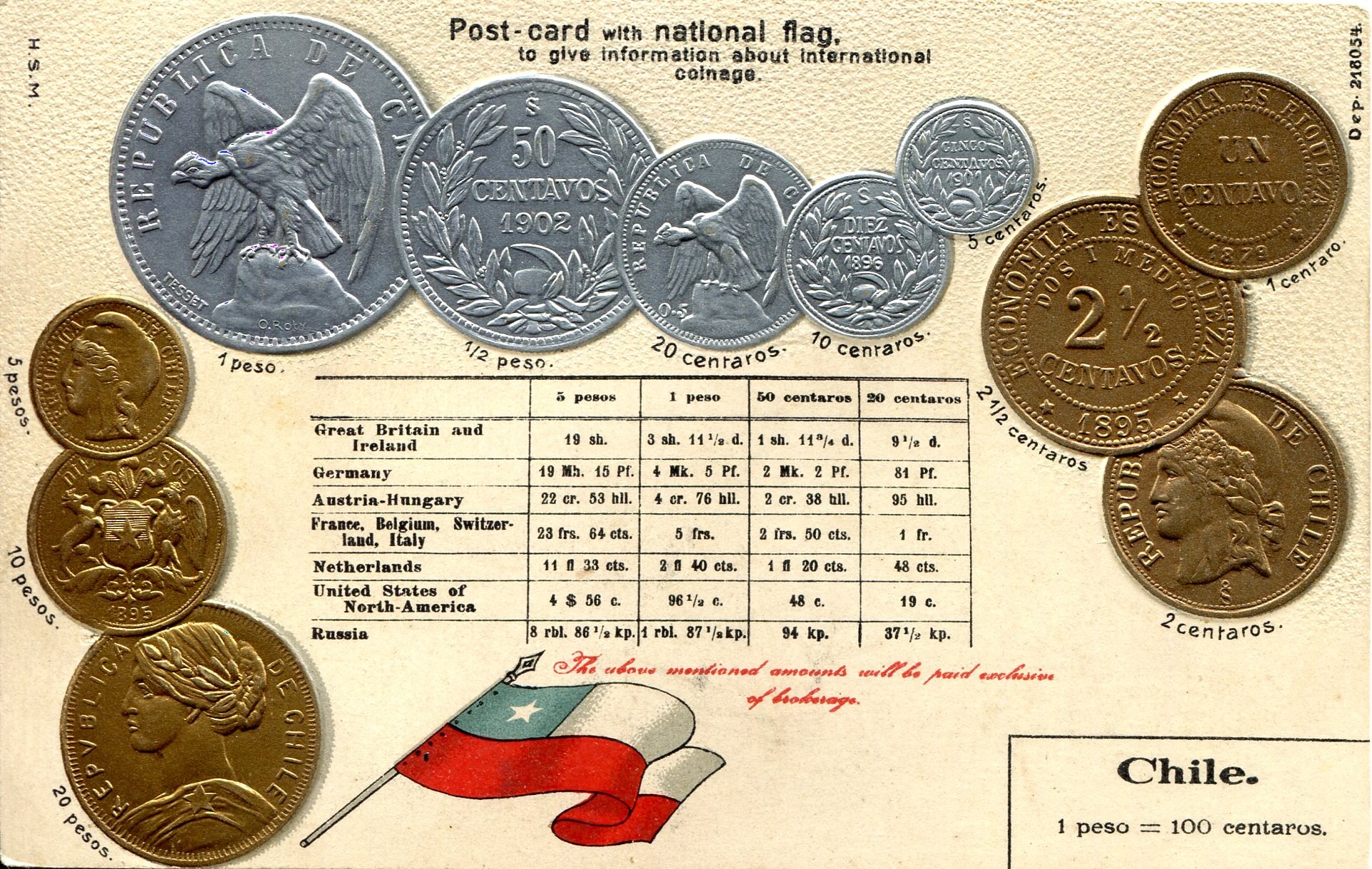 Chilenische Postkarte mit einer Flagge in der Mitte, umgeben von einer ordentlichen Anordnung von Münzen und dem Wort 'Chile' in fetter Schrift.