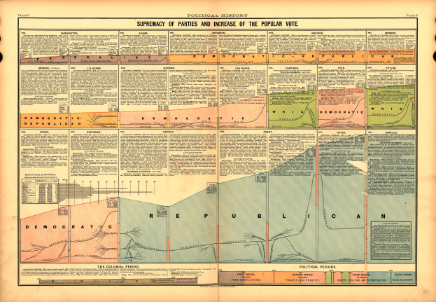 An old book with a map of the United States divided into sections representing different political parties, accompanied by explanatory text.