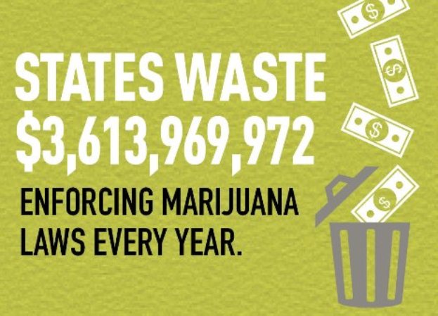 Poster with text stating annual U.S. marijuana law enforcement spending of $3,613,969,972, illustrated by a trash can overflowing with currency.
