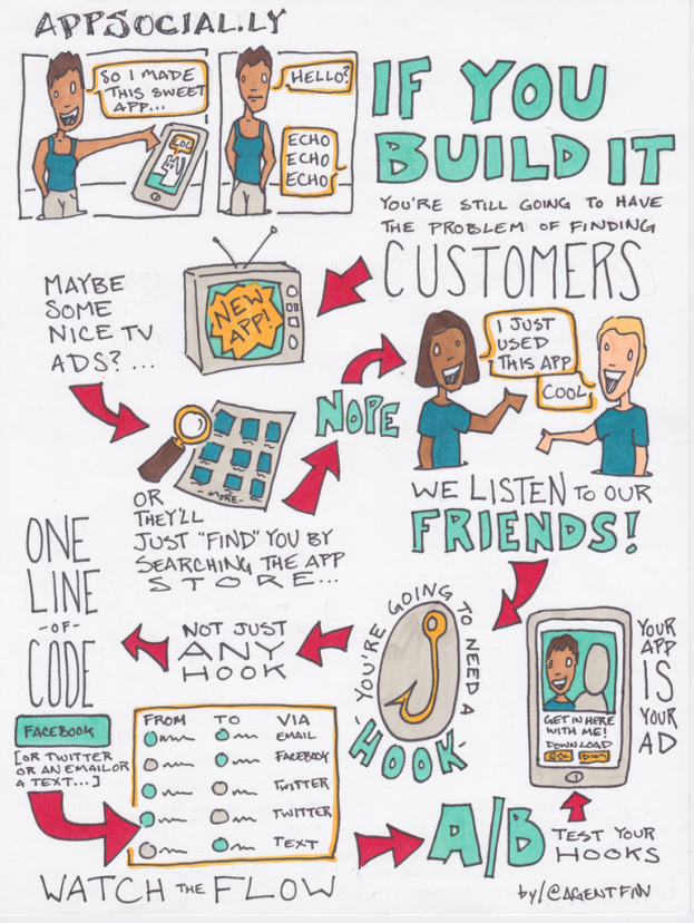 Text und Bilder eines Fernsehers, Menschen, Pfeile und Dialogfelder.