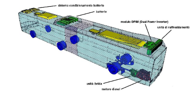 Ein 3D-Modell einer Auto-Batterie mit seinen verschiedenen Komponenten beschriftet, das eine grafische Darstellung des elektronischen Geräts zeigt und die Funktionen jedes Bauteils angibt.