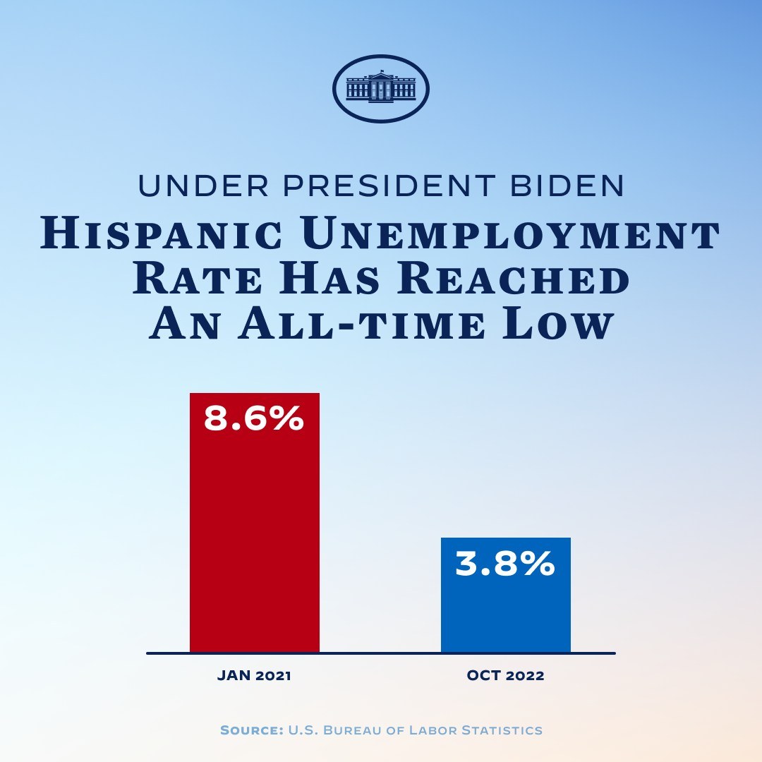 Plakat mit Logo und Text, der besagt: "Unter Präsident Biden hat die Arbeitslosigkeit unter Hispanics einen historischen Tiefstand erreicht."