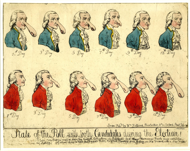 A paper with a drawing of a man's face showing different facial expressions, titled "State of the Poll with Both Candidates During the Election," featuring a thoughtful expression with eyes looking aside and mouth slightly open, neat hair, and plain clothing, with bold centered text.