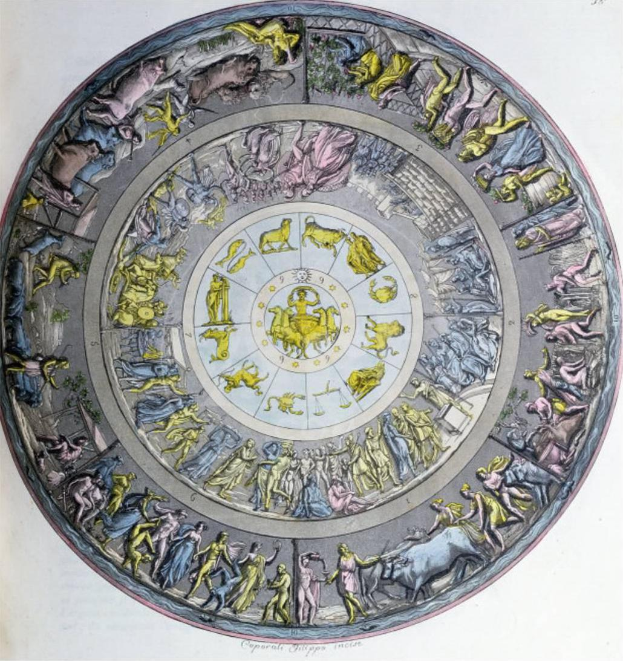 Eine Zeichnung eines Kreises mit zwölf Sternzeichen in der Mitte, umgeben von Bildern von Menschen und Tieren, mit dem Text "Astrologisches Schema des Tierkreises" unten.